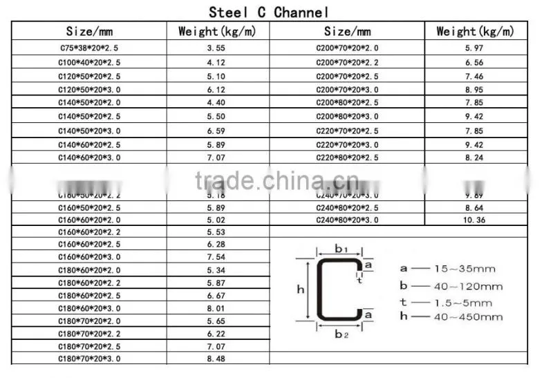c channel weight u channel c-channel sizes steel c channel
