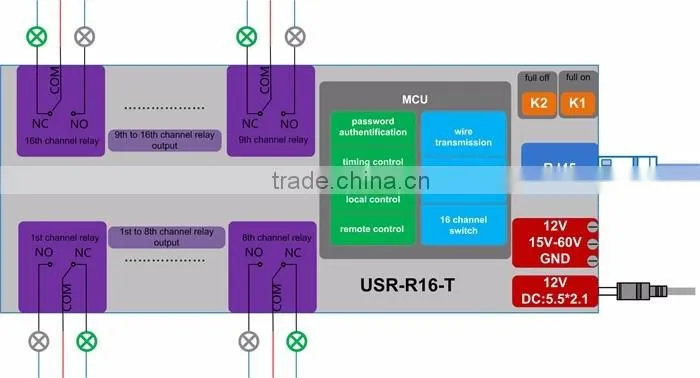 USR-R16-T Network Switch Industrial Network 16 Channel TCP Relay,Remote Control Switch,16 Channel Relay Output