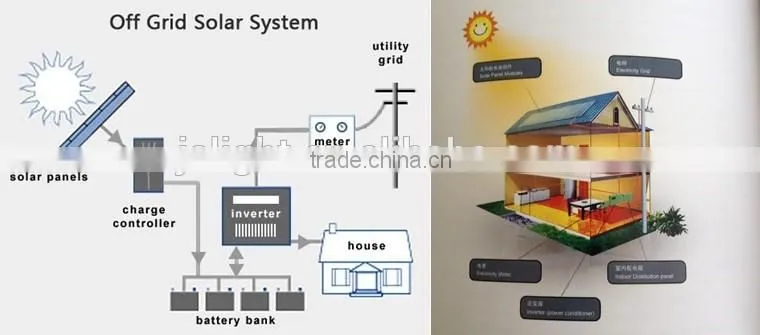 off grid solar power system complete house solar cell panels