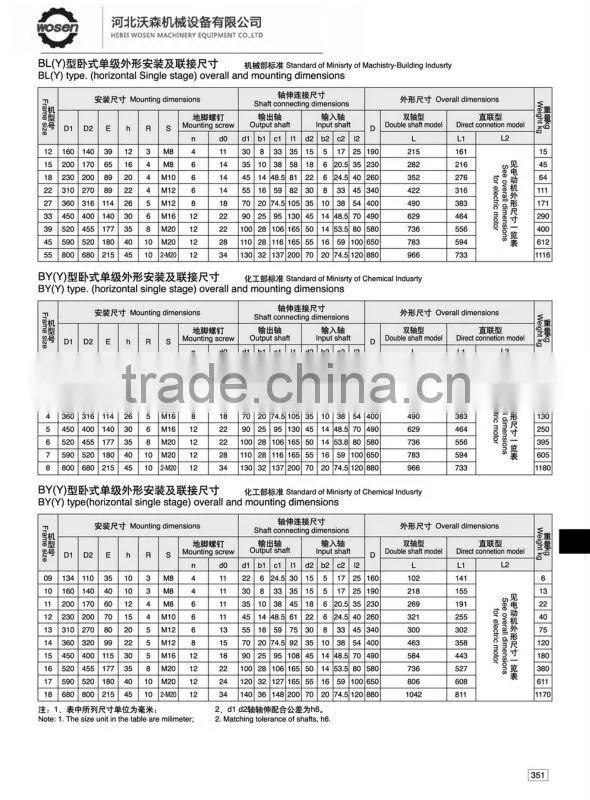 HOT SALE!!! WOSEN Cycloidal gear unit with good quality