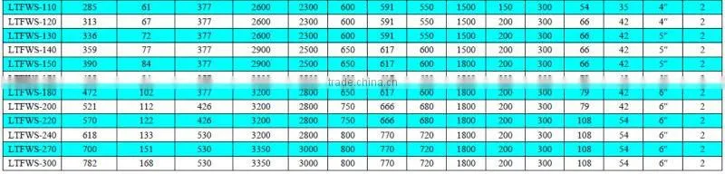 Air Conditioner Parts, Condenser Shell Tube, Shell&Tube Type Water-cooled Condenser