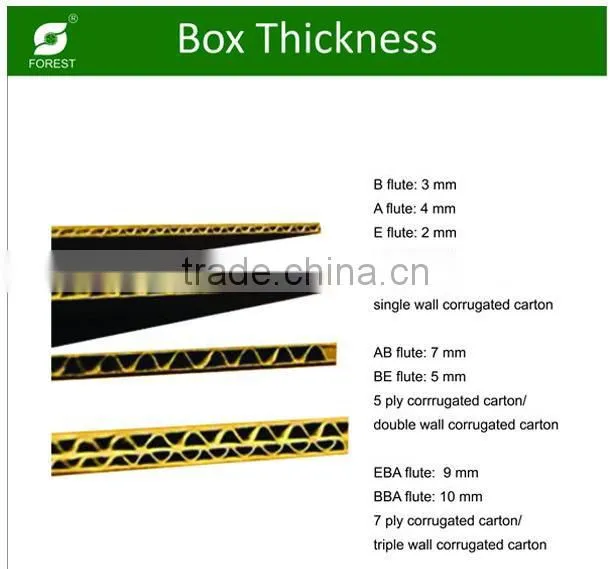 CUSTOM SANDWICH CARDBOARD BOX PACKAGING FPT800646