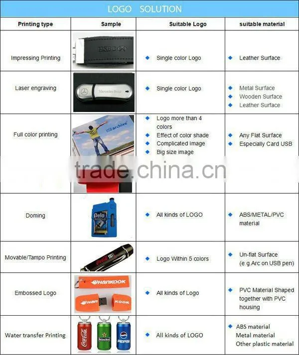 wholesale usb flash drives for promotional plastic case usb flash drive with liquid