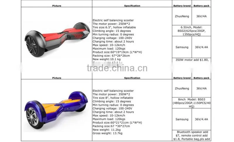 PSC portable hands free two wheel 6.5inch ,8inch and 10 inch electric self balancing scooter
