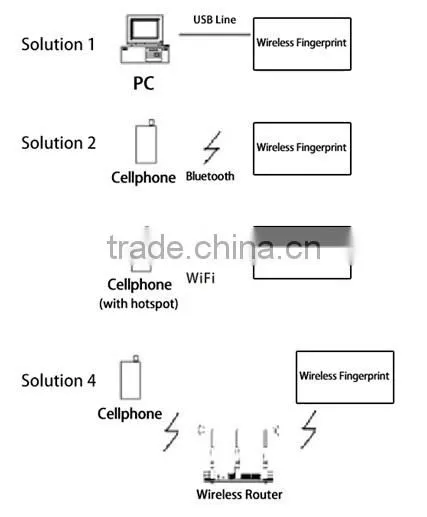 SM-201 bluetooth fingerprint scanner for china smart phone, mobile tablet