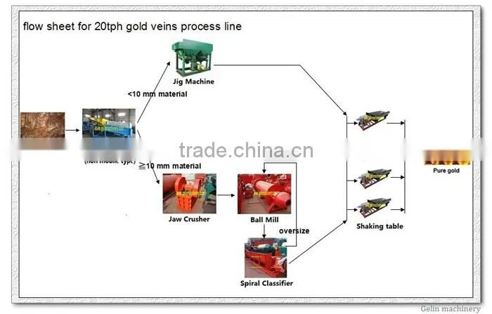 large beach sand processing equipment for beach sand separating