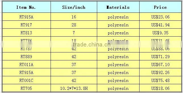 Good quality Bakest polyresin chef model for display/cook doll/chef model/polyresin toy#915A