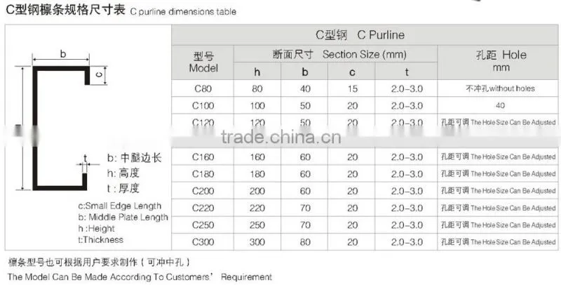 more popular cz purlin roll forming machine