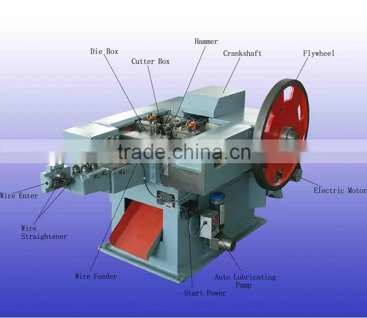 Automatic nail machine