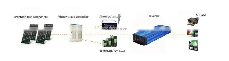 Chenf Modern Hot Sale 2000W Perfect Protection 12V 220V DC to AC High Voltage Transformer Power Supply Inverter