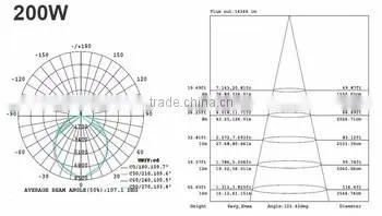 DLC UL cUL list 120W 150W 200W high bay led replace Metak halide lamp 150W-400W