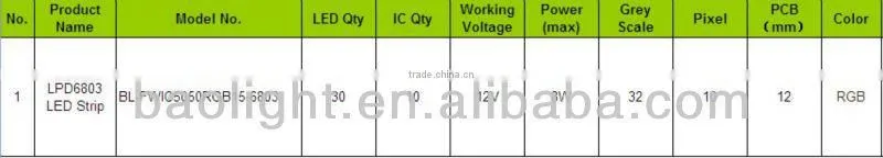 SMD 5050 5630 LED Under Cabinet Bar RGB 0.5m 1m 3m