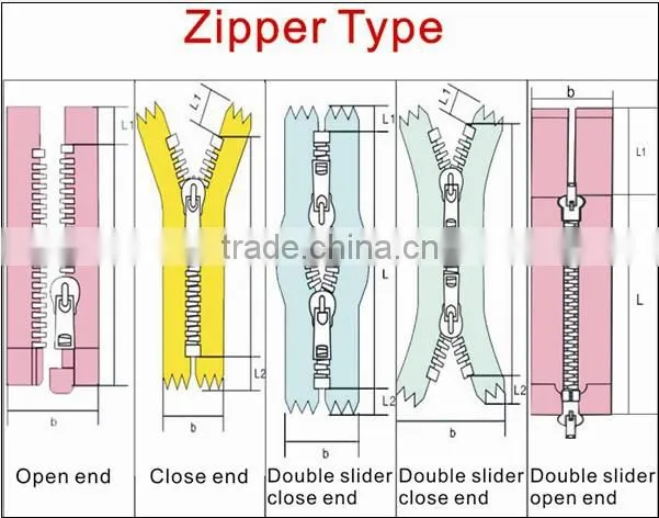 zipper for handbag #3 zip for purse bag zipper