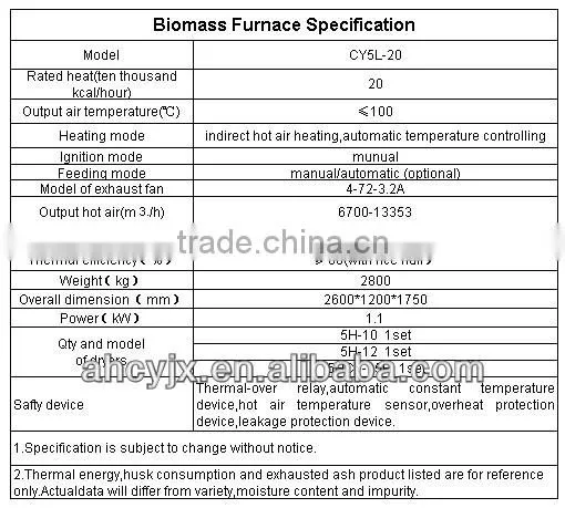 First-Class Manufacture Biomass Hot Air Stove For Sale