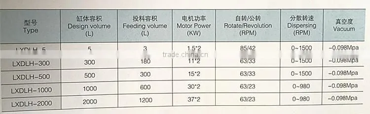 LXDLH Planetary Power Mixer(LXDLH-1000)