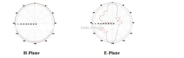 1710-2170MHz 12 dBi FRP Gain fiberglass satellite Antenna