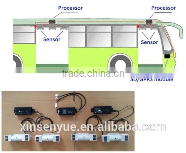 Bus digital sensor passenger counting
