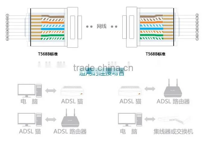 network transparent Crystal head,cat6 rj45 connector,Crystal head for Cat6