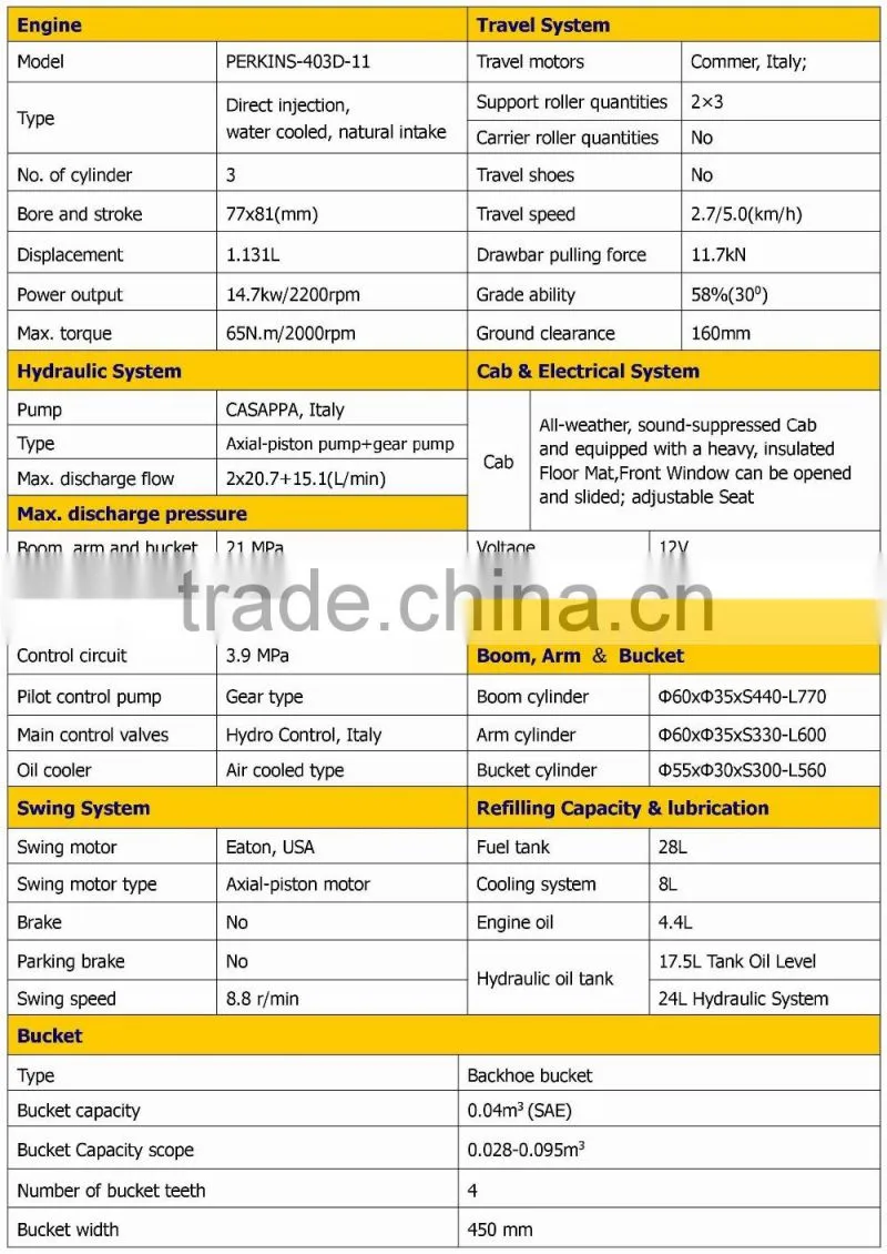 China Cheap Super Quality 1.6 Ton Small Zero Tail Excavator , CE / ISO Certificate, CT16-9 D