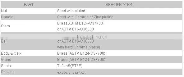 push in fitting(lead free or DZR)(hot)