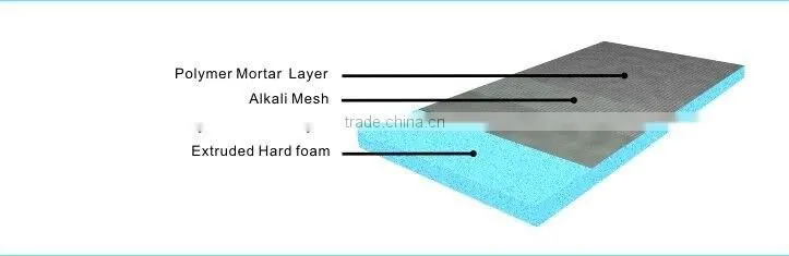 Waterproof EPSXPS insulation tile backer sandwich boards