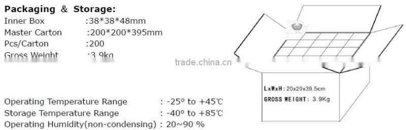 Chip 1W 3W 4W MR11 LED Spotlight