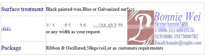 White painted perforated steel strip