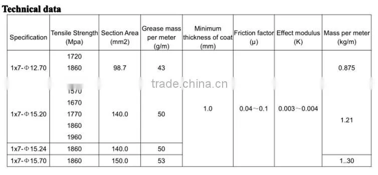 Unbonded Prestressed Steel Wire Strand