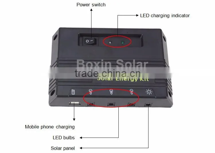 China hightest effiecncy manufacturer wholesale price energy system solar panles for home