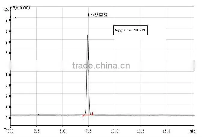 Amygdalin 98% in bulk