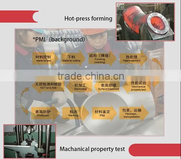 High quality Stainless steel 304L & 316L SS FITTING supplied in China