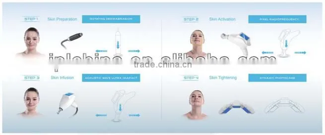 what is the best skin tightening procedure