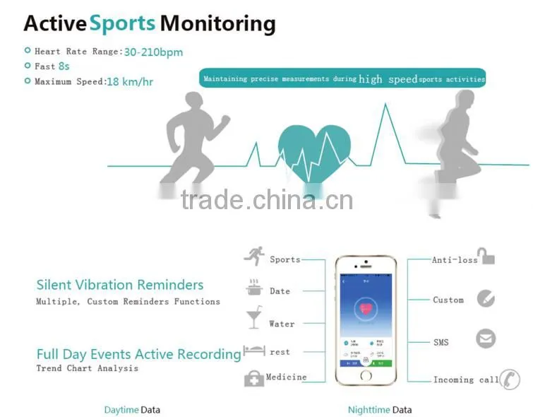 SIFIT-8.6 New Wristband Pedometer Waterproof, Steps Counter Acitvity Tracker, Heart Rate Monitoring