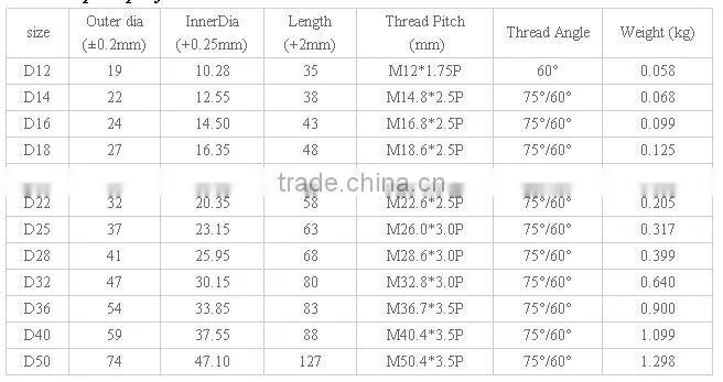 high quality exceed 625mpa #45 carbon steel parallel rebar coupler