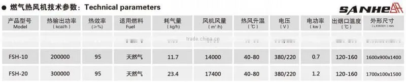 Industrial Air Heater and Food Dryer Natural gas fuel heater with CE certificate