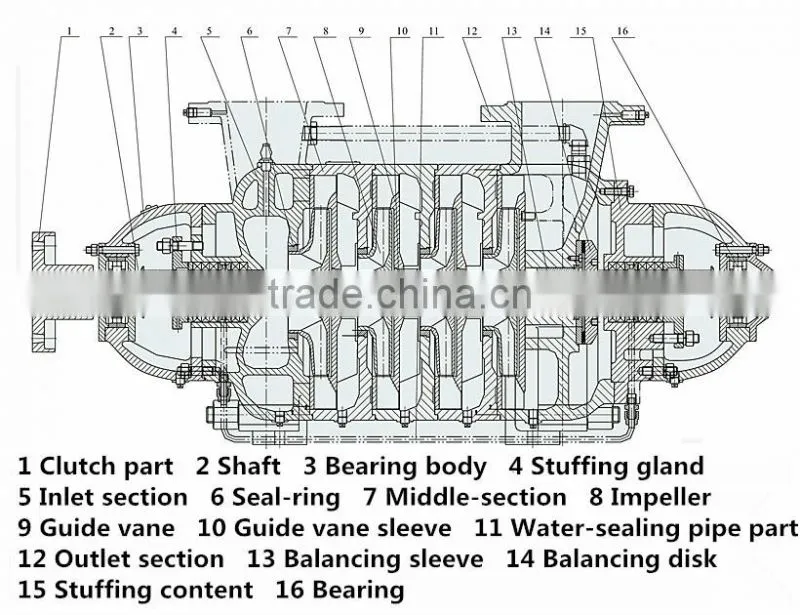 ISW series horizontal single stage centrifugal pump