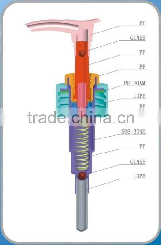 Lotion Dispenser Pump JH-03 Series