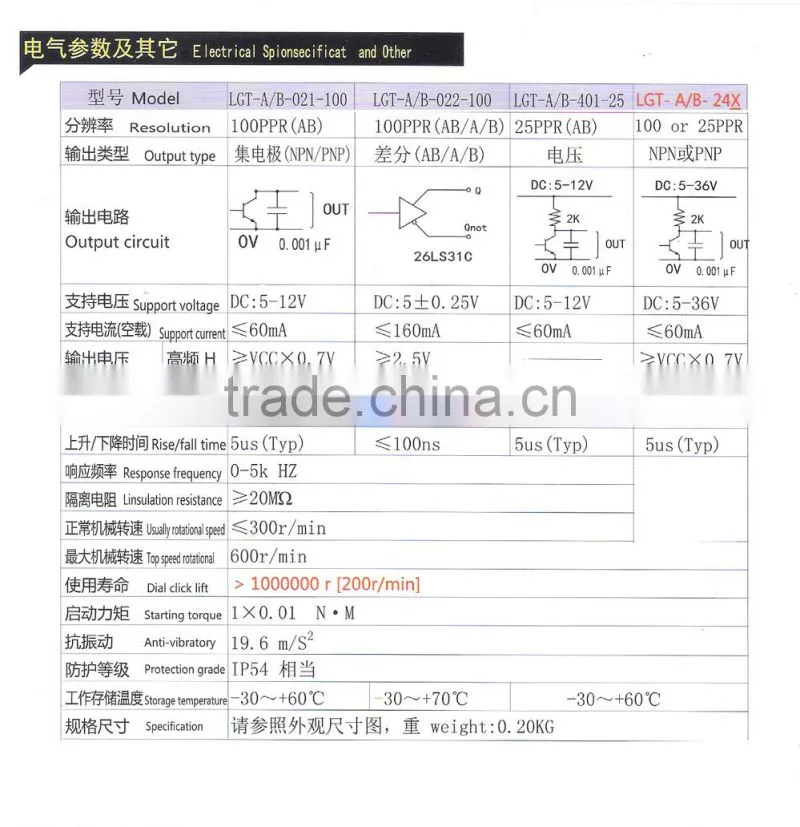 YZ series Streamline economy Manual Controller Pulse Encoder for FANUC/GSK/KND Sys CNC handwheel encoder