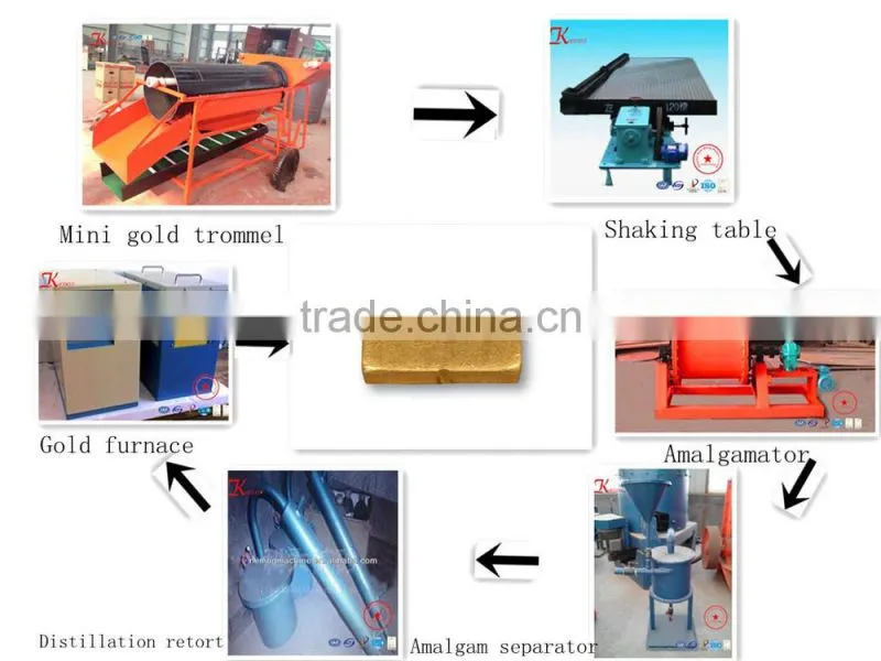 High qulity Alluvial gold mini Gold Trommel screen for Ghana