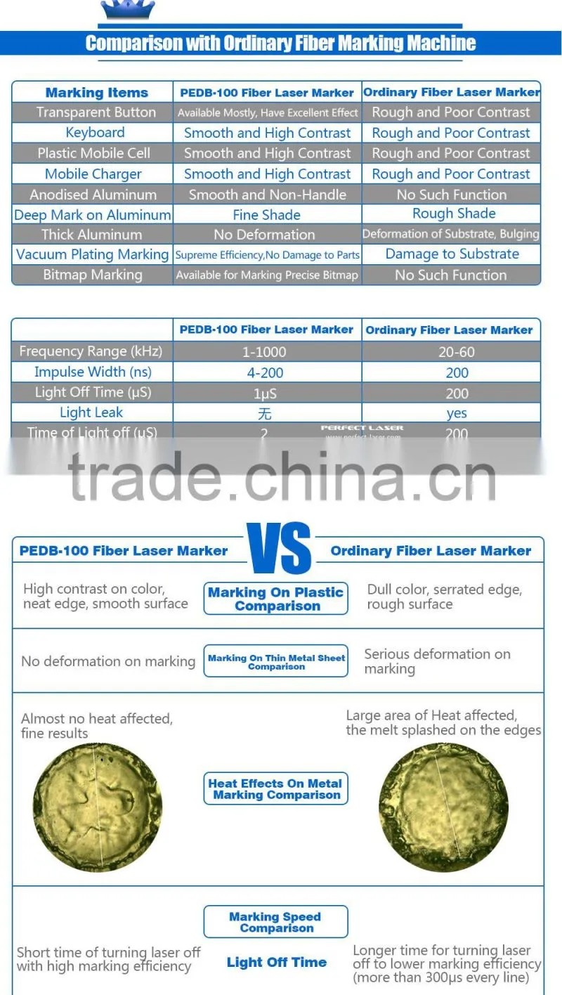 20W mini fiber laser marking machine Corporate Gift Laser Marking Machine