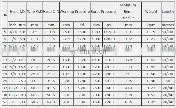 Composite Spiral High Pressure Hydraulic Hose/Wire Braided Hydraulic Hose