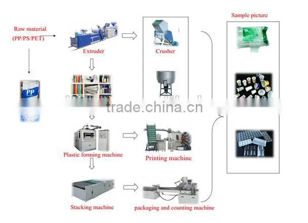 plastic cup lid thermoforming machine