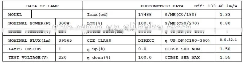 Super slim UL cUL certified parking lot lighting Led Shoebox Light 300W for court playground stadium roadway lighting