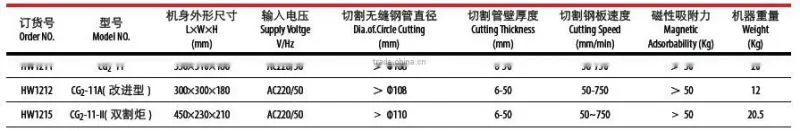 CG2-11-II Magnetic Pipe Flame cutting machine(Two torch)