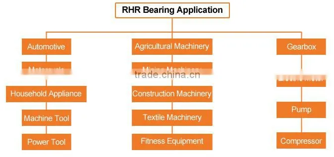 All Sizes OEM Deep Groove Ball Bearing 618 Series