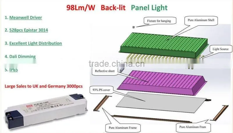 led panel lights back-light emitting