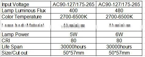 high quality spot led lights cob led ceiling light