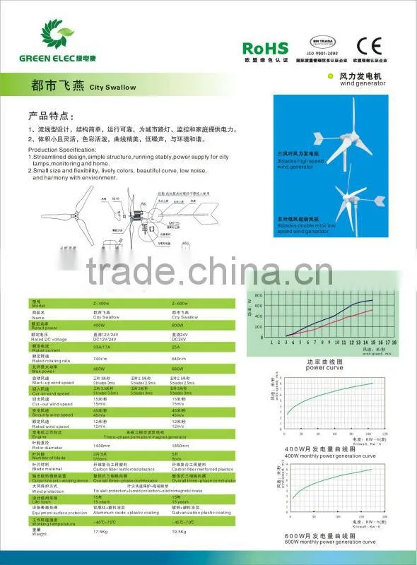 600w green Hot wind turbine