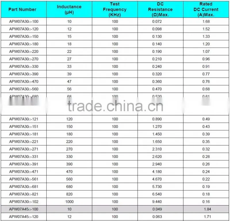 widely used iron core inductor coil for DC converter type 124R