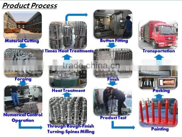 button bit rock drilling tools, smith rock bit, rock roller bit